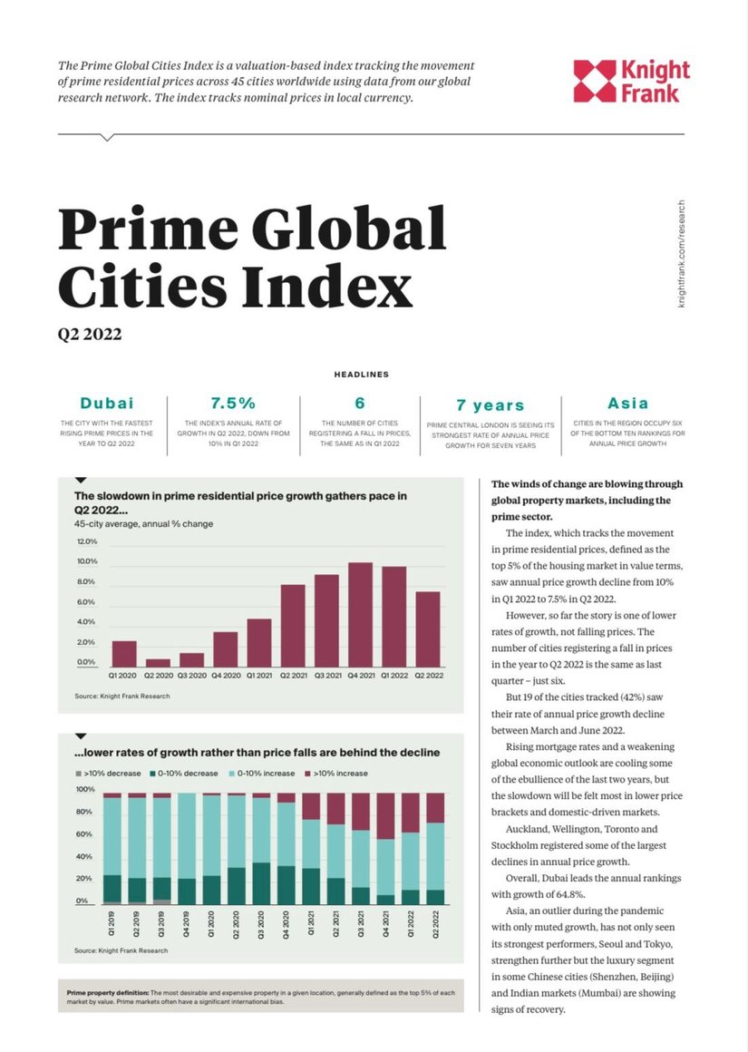 Prime Global Cities Index Q2 2022 | KF Map Indonesia Property, Infrastructure
